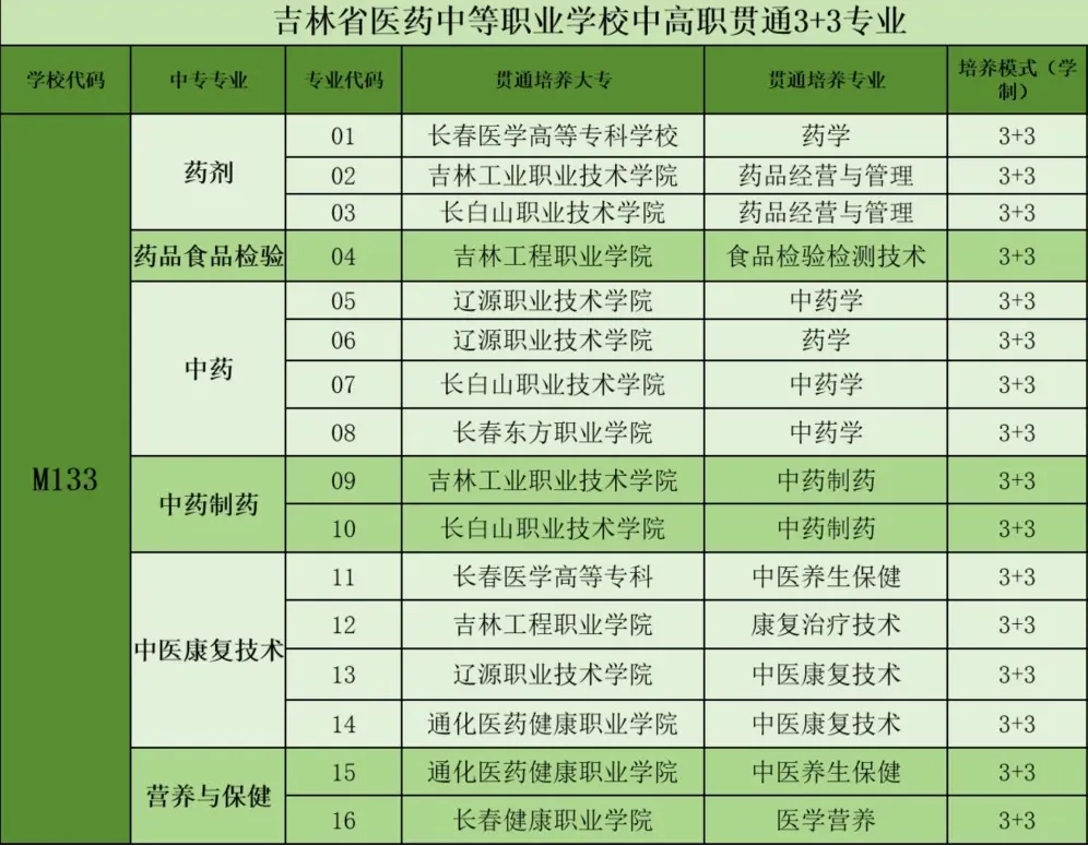 @全体考生,请重点关注!吉林省多地中考成绩查询时间公布-第11张图片-四季读书网 @全体考生,请重点关注!吉林省多地中考成绩查询时间公布-第11张图片-四季读书网