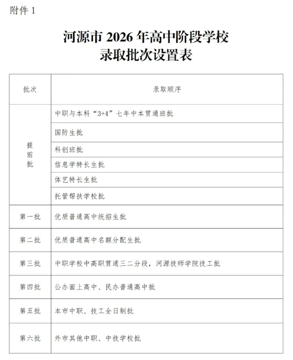 龙川中考志愿填报全指南|结合历年分数线、批次规则、本地高中规划-第10张图片-四季读书网