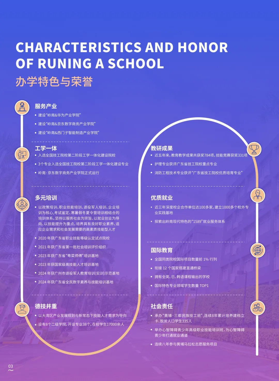 中考成绩公布!择校不迷茫!|广东岭南现代技师学院2026年招生简章-第6张图片-四季读书网 中考成绩公布!择校不迷茫!|广东岭南现代技师学院2026年招生简章-第6张图片-四季读书网