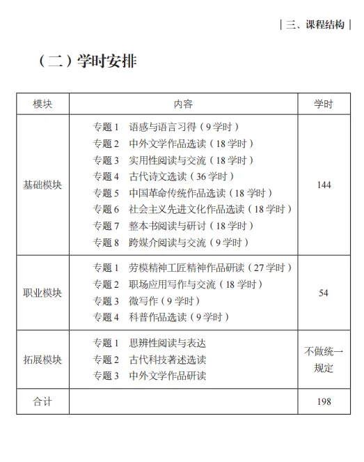 【免费领取】2027江西单招历年真题+测评卷+考试大纲......全套备考资料0元送!-第19张图片-四季读书网 【免费领取】2027江西单招历年真题+测评卷+考试大纲......全套备考资料0元送!-第19张图片-四季读书网