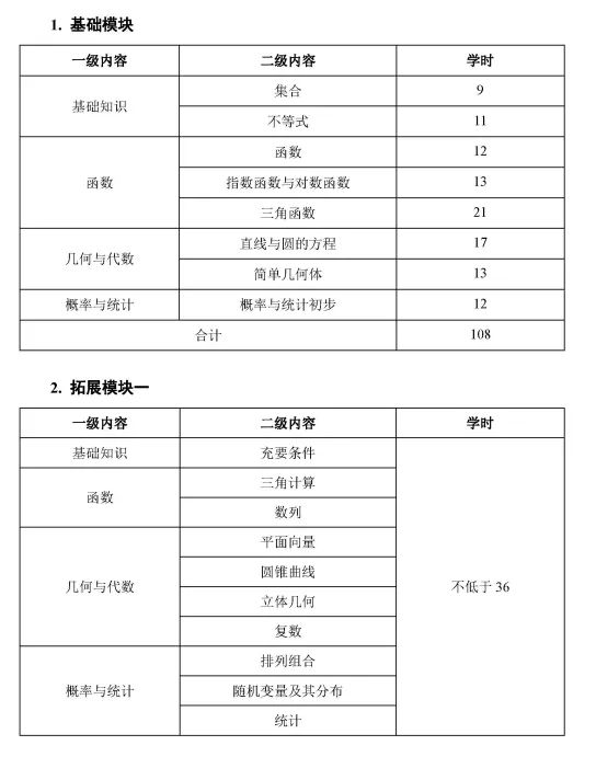 【免费领取】2027江西单招历年真题+测评卷+考试大纲......全套备考资料0元送!-第20张图片-四季读书网 【免费领取】2027江西单招历年真题+测评卷+考试大纲......全套备考资料0元送!-第20张图片-四季读书网