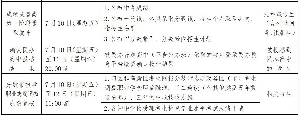 明天出分、查录取!青岛2026年中考成绩查询方式以及后续安排-第1张图片-四季读书网 明天出分、查录取!青岛2026年中考成绩查询方式以及后续安排-第1张图片-四季读书网