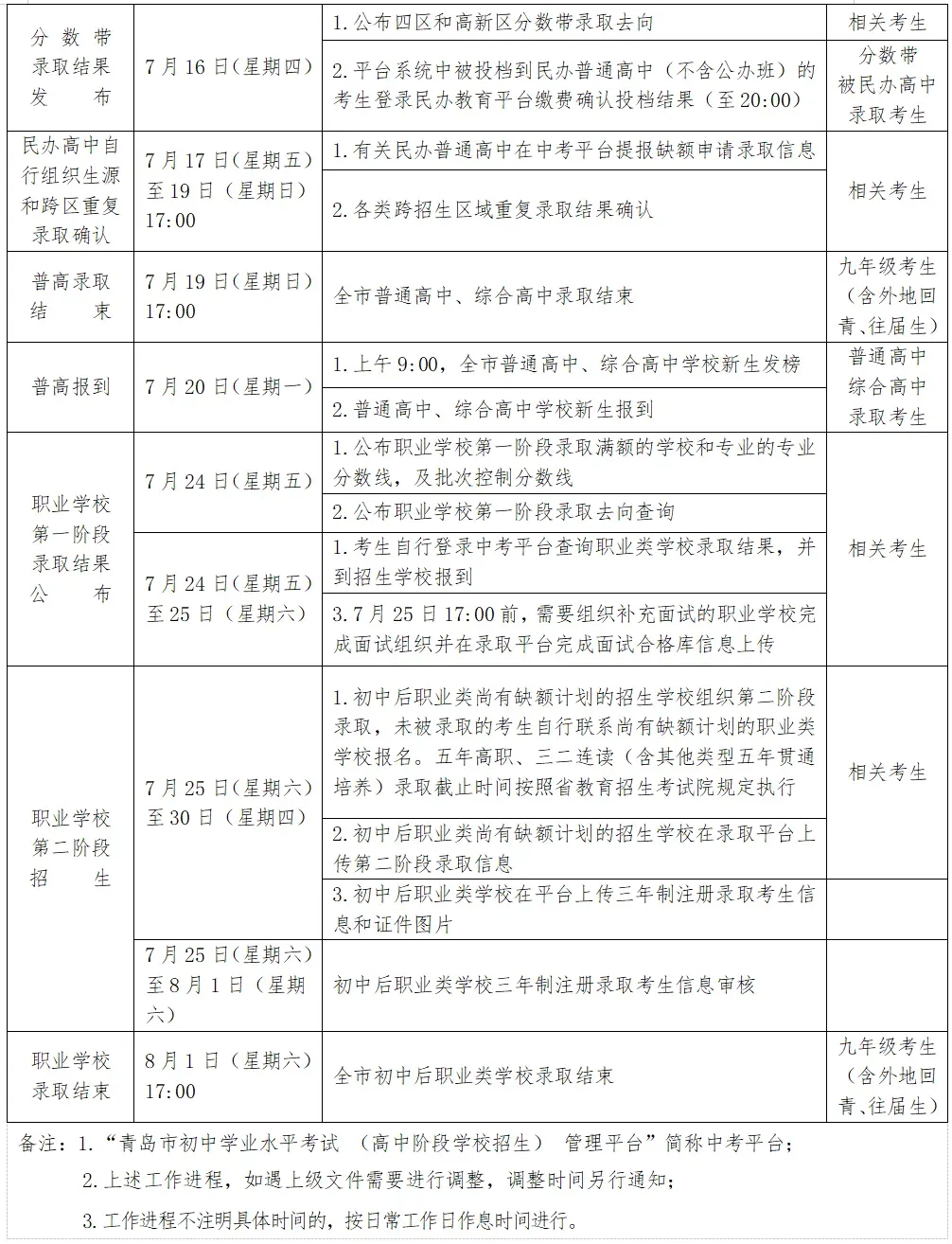 明天出分、查录取!青岛2026年中考成绩查询方式以及后续安排-第2张图片-四季读书网 明天出分、查录取!青岛2026年中考成绩查询方式以及后续安排-第2张图片-四季读书网