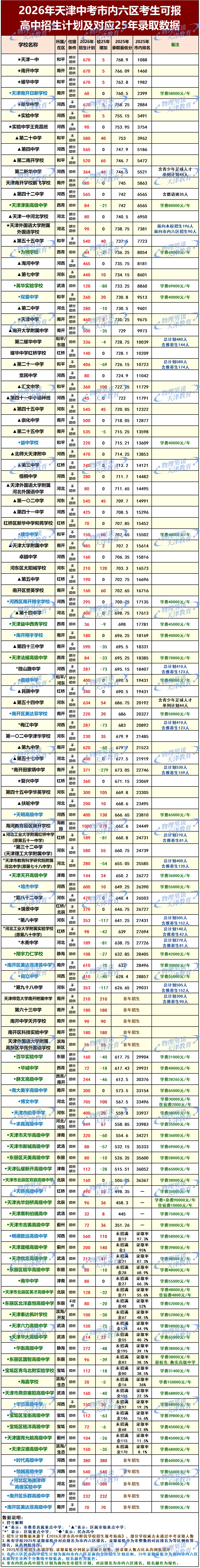 2026年天津中考总结-第1张图片-四季读书网 2026年天津中考总结-第1张图片-四季读书网