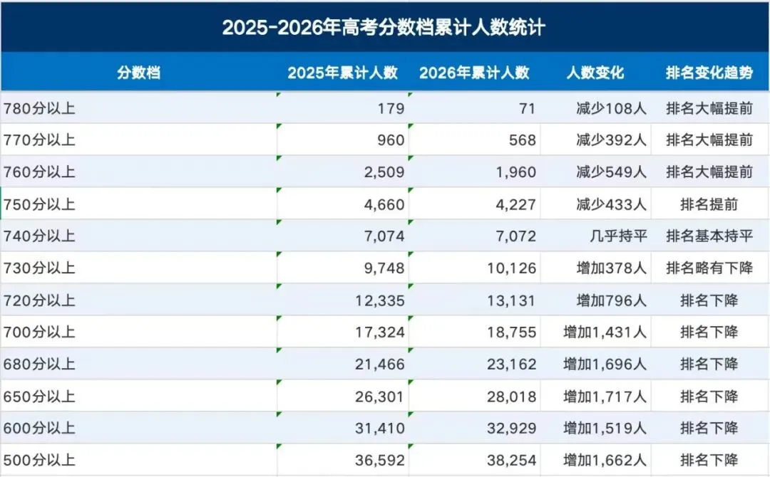 2026年天津中考总结-第2张图片-四季读书网 2026年天津中考总结-第2张图片-四季读书网