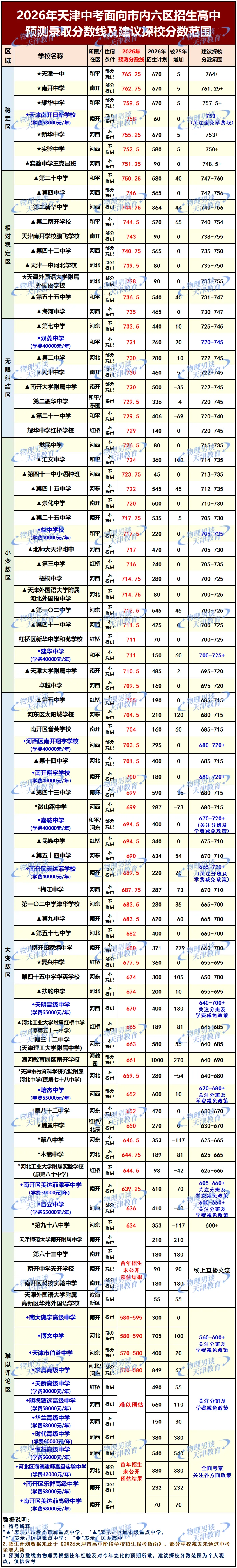 2026年天津中考总结-第3张图片-四季读书网 2026年天津中考总结-第3张图片-四季读书网