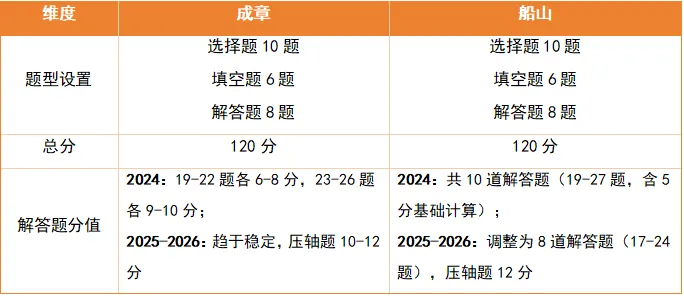 【2026期末考试】初二年级·数学试卷分析-第8张图片-四季读书网
