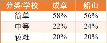 【2026期末考试】初二年级·数学试卷分析-第14张图片-四季读书网