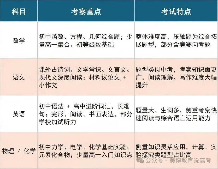 新高一想进好班?从暑假开始布局:真题试卷+班型介绍+考试范围等一文读懂-第4张图片-四季读书网