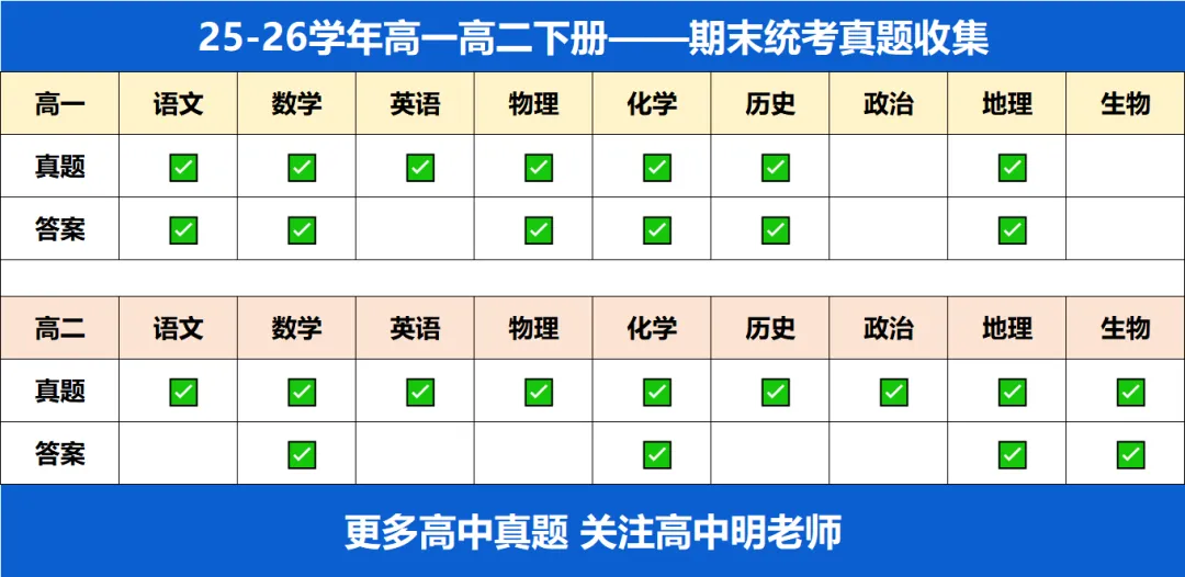 最新收集!佛山市高中统考期末考试,试卷+答案下载-第1张图片-四季读书网 最新收集!佛山市高中统考期末考试,试卷+答案下载-第1张图片-四季读书网