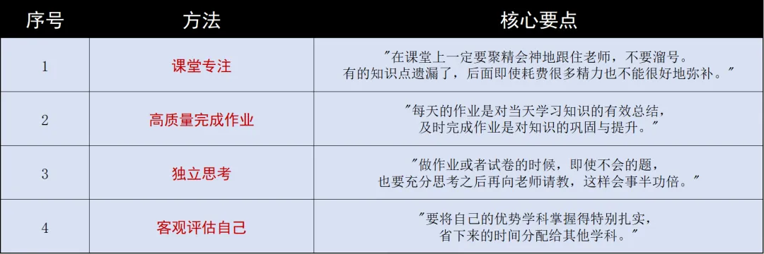 长春中考状元:一定要注重课堂效率!-第3张图片-四季读书网 长春中考状元:一定要注重课堂效率!-第3张图片-四季读书网