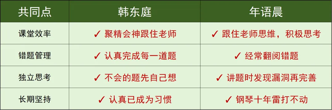 长春中考状元:一定要注重课堂效率!-第5张图片-四季读书网 长春中考状元:一定要注重课堂效率!-第5张图片-四季读书网