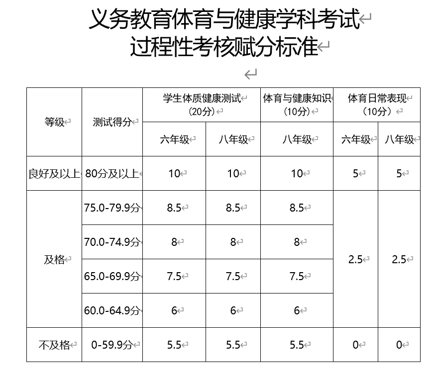 重磅!2027年长春中考体育选考项目确定!-第5张图片-四季读书网 重磅!2027年长春中考体育选考项目确定!-第5张图片-四季读书网