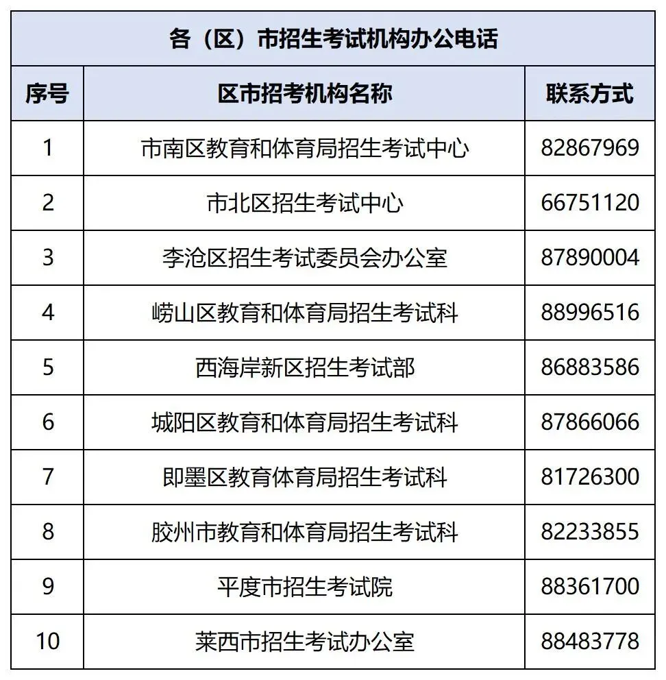 明天10点发布中考成绩!2026青岛中考成绩和录取结果查询操作流程来了-第19张图片-四季读书网