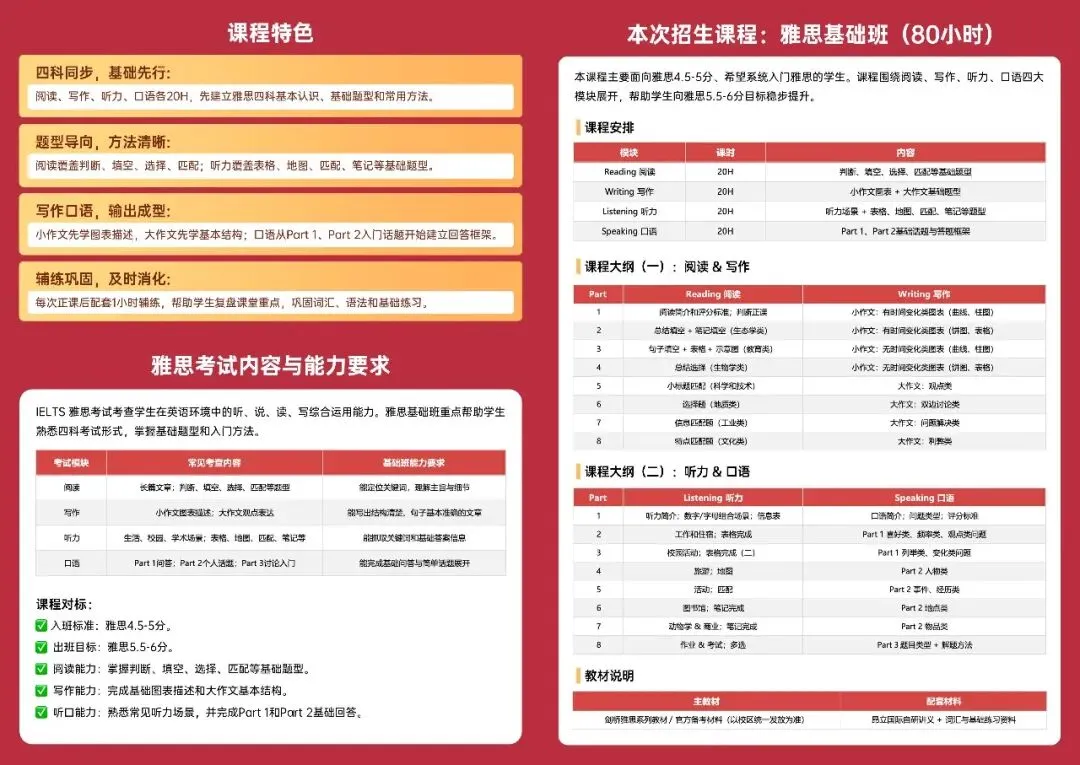 上海中考后暑假怎么选?Unlock/托福/雅思三条路径精准衔接高中英语|附分数段课程推荐-第16张图片-四季读书网 上海中考后暑假怎么选?Unlock/托福/雅思三条路径精准衔接高中英语|附分数段课程推荐-第16张图片-四季读书网
