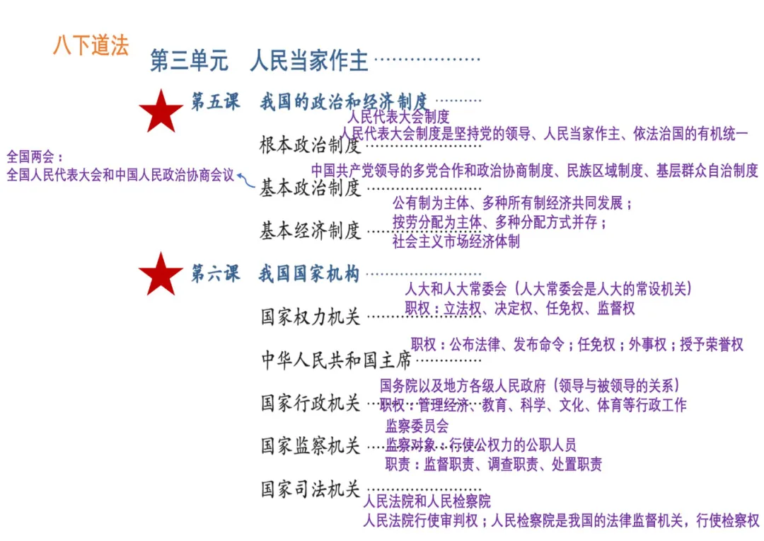 【今日资料分享】2027上海中考道法历史跨学科满分大礼包(可打印)-第3张图片-四季读书网