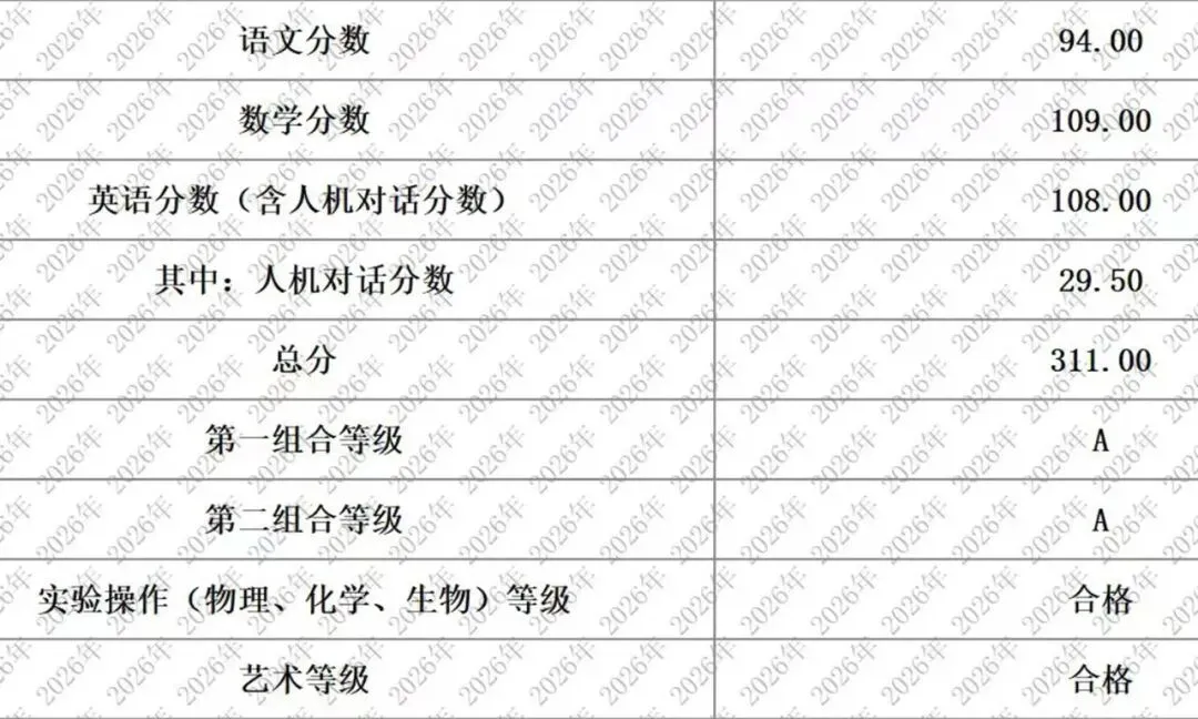 青岛西海岸卓越班中考成绩-第1张图片-四季读书网