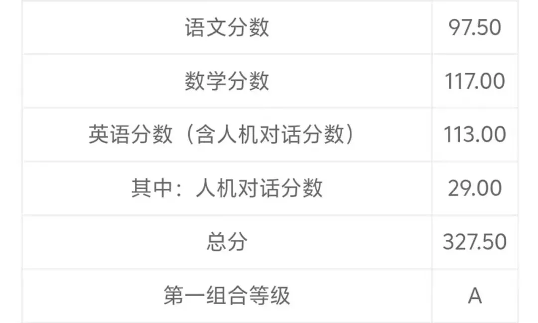 青岛西海岸卓越班中考成绩-第2张图片-四季读书网