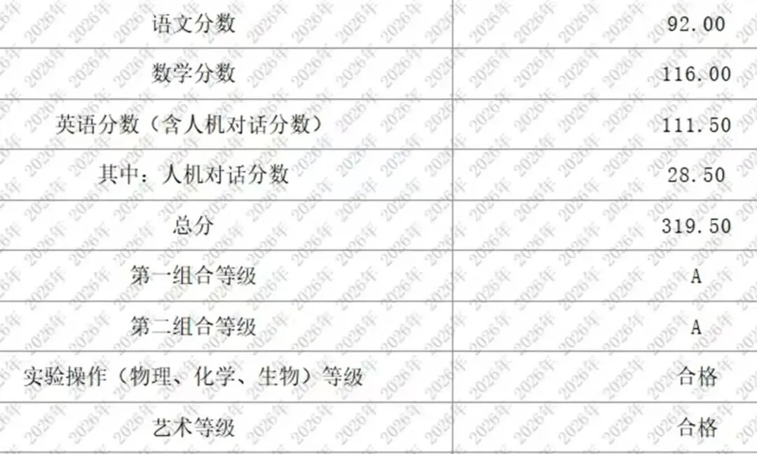 青岛西海岸卓越班中考成绩-第3张图片-四季读书网
