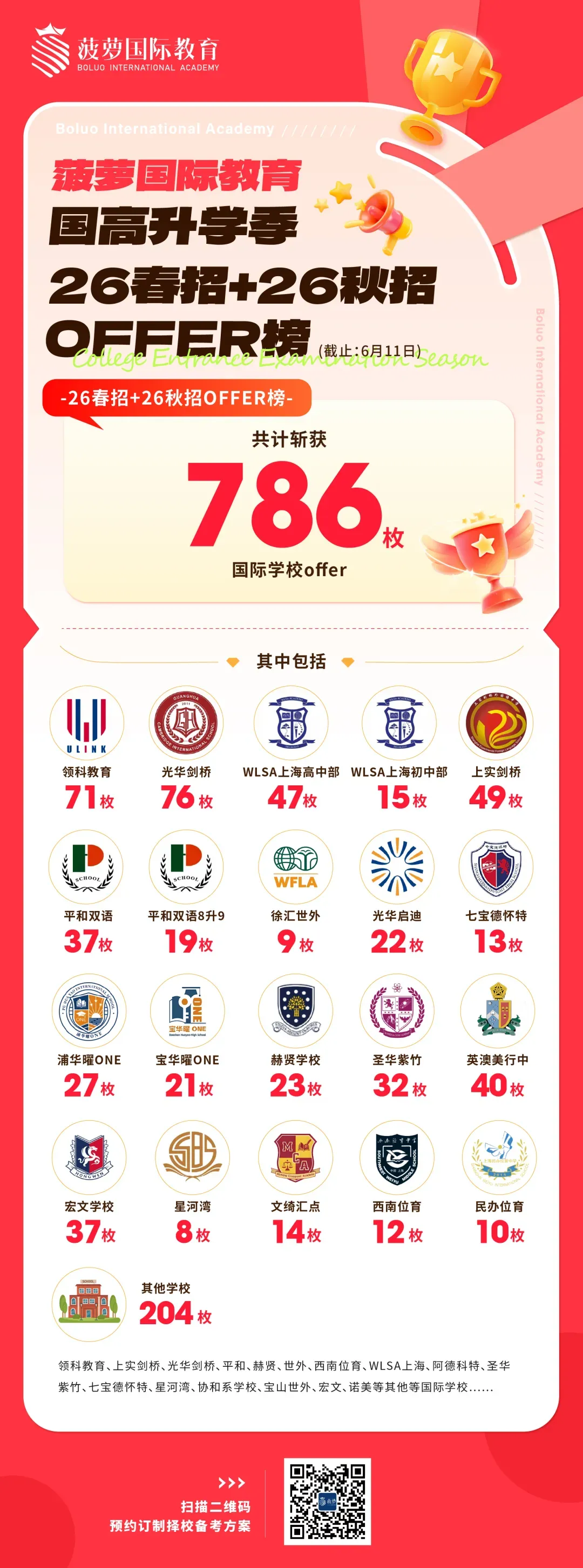 中考出分倒计时|转轨国际学校,这些信息必须提前知道-第4张图片-四季读书网