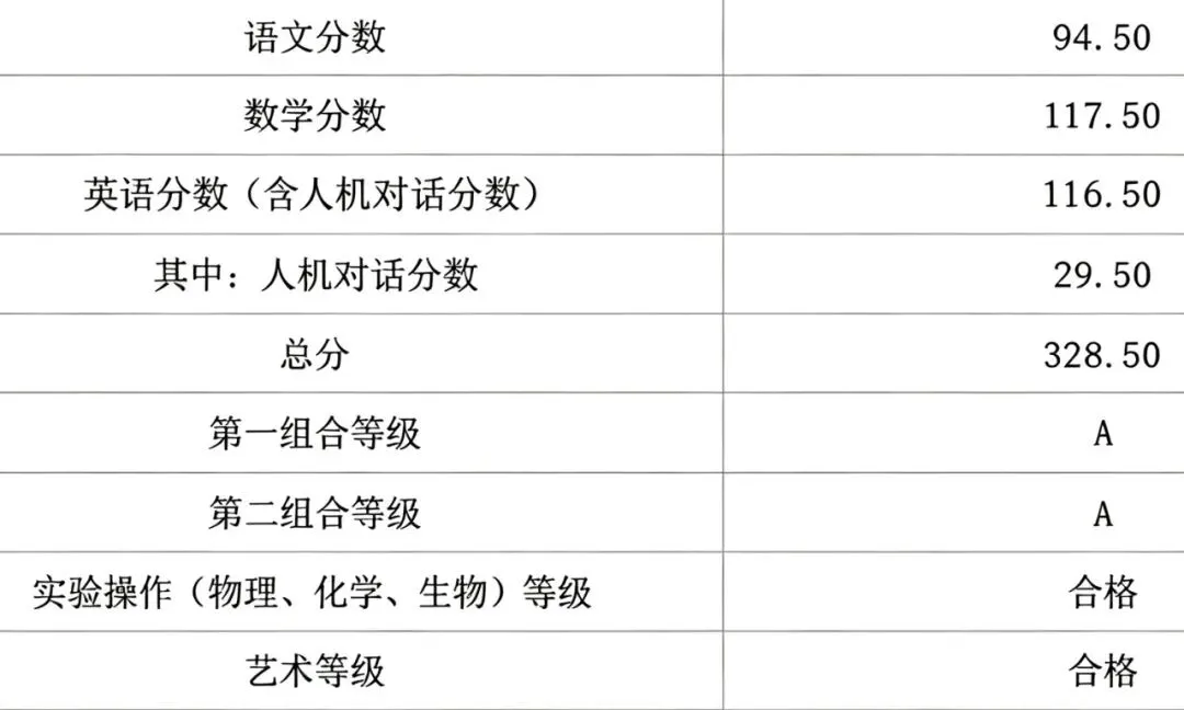 青岛西海岸卓越班中考成绩-第4张图片-四季读书网