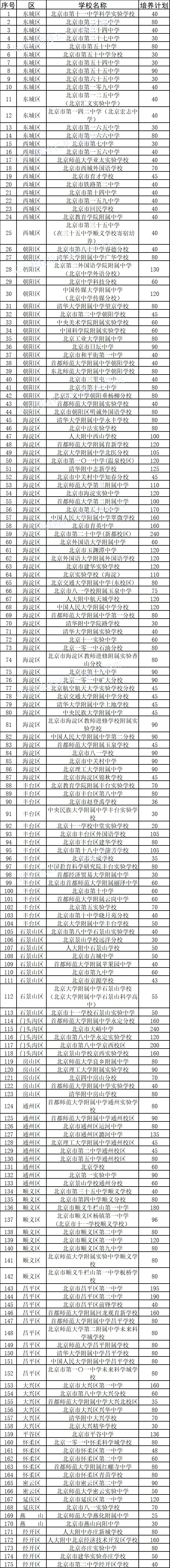 2026 年北京免中考1+3 迎来大扩招 :优等生冲名校、中等生兜底,全分段学生都适配-第2张图片-四季读书网