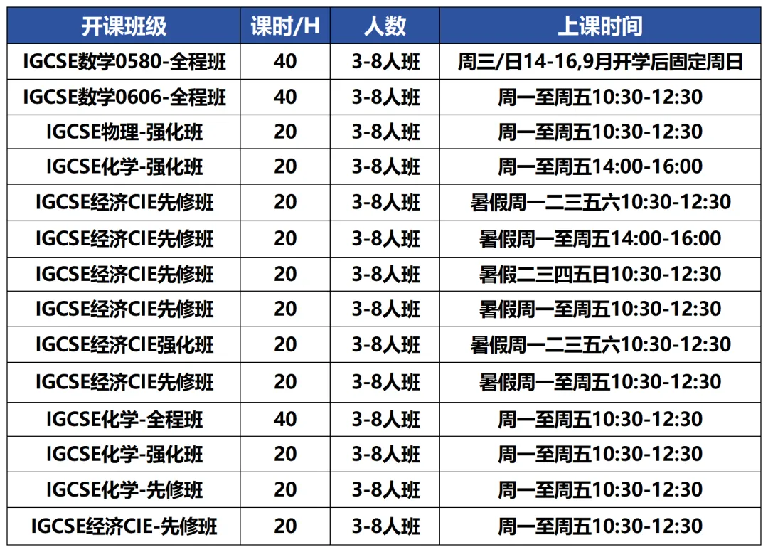 【IGCSE各科真题】涵盖化学/计算机科学/经济/生物/数学/物理/英语等热门科目,文末附免费领取方式!-第7张图片-四季读书网 【IGCSE各科真题】涵盖化学/计算机科学/经济/生物/数学/物理/英语等热门科目,文末附免费领取方式!-第7张图片-四季读书网