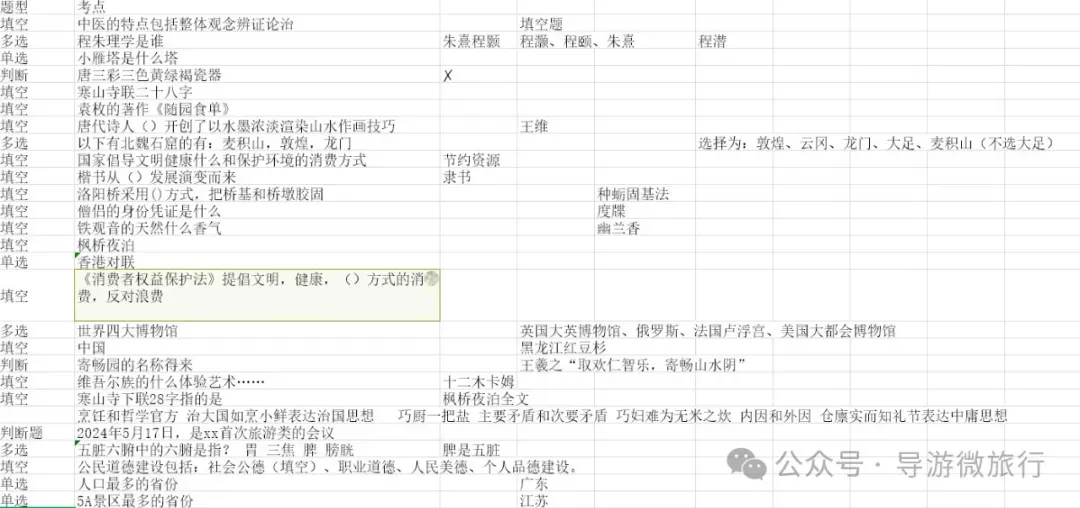 全国高级导游证等级考试历年真题汇总-第1张图片-四季读书网
