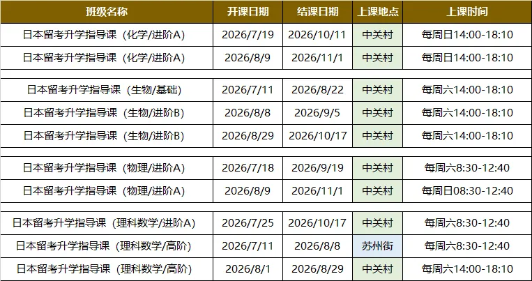 独家 | 6月EJU 日本场理科数学真题复原,85% 同源考题高效冲刺11月留考-第20张图片-四季读书网