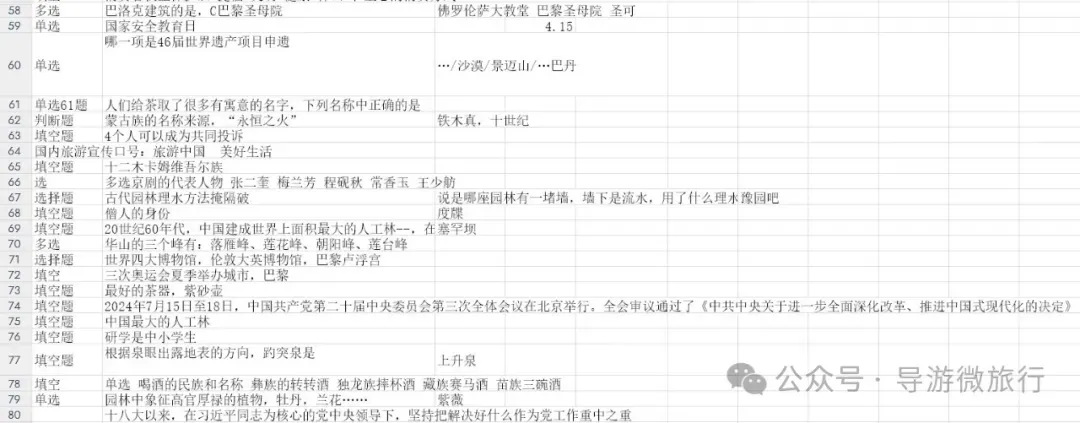 全国高级导游证等级考试历年真题汇总-第3张图片-四季读书网
