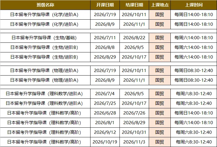 独家 | 6月EJU 日本场理科数学真题复原,85% 同源考题高效冲刺11月留考-第21张图片-四季读书网