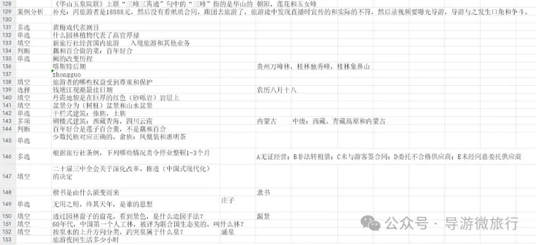 全国高级导游证等级考试历年真题汇总-第6张图片-四季读书网