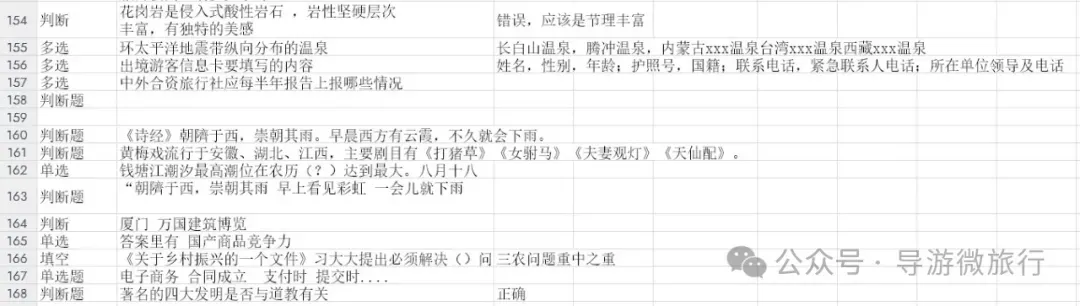 全国高级导游证等级考试历年真题汇总-第7张图片-四季读书网