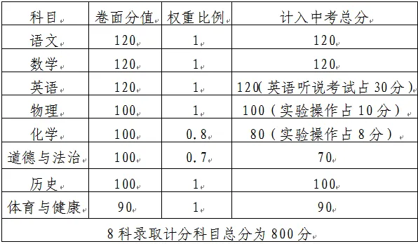 中考放榜公告(第一期)(2026考生必看!)清远查分,多地公布查分时间!-第2张图片-四季读书网 中考放榜公告(第一期)(2026考生必看!)清远查分,多地公布查分时间!-第2张图片-四季读书网
