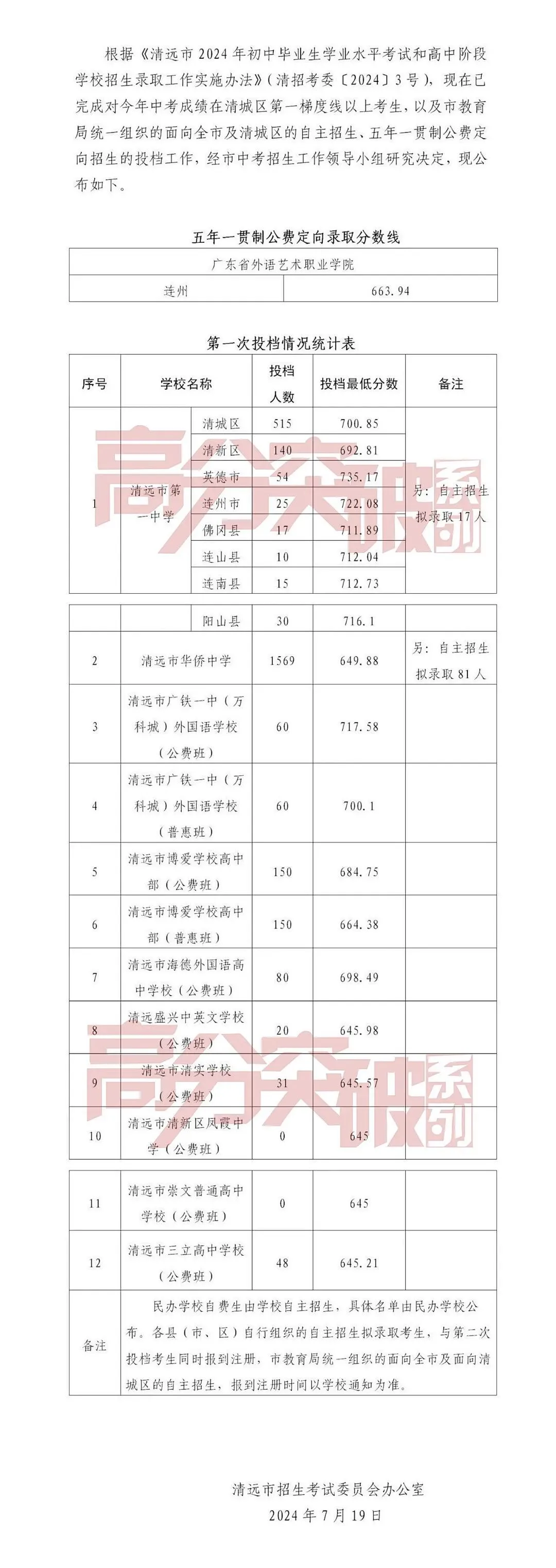 中考放榜公告(第一期)(2026考生必看!)清远查分,多地公布查分时间!-第4张图片-四季读书网 中考放榜公告(第一期)(2026考生必看!)清远查分,多地公布查分时间!-第4张图片-四季读书网