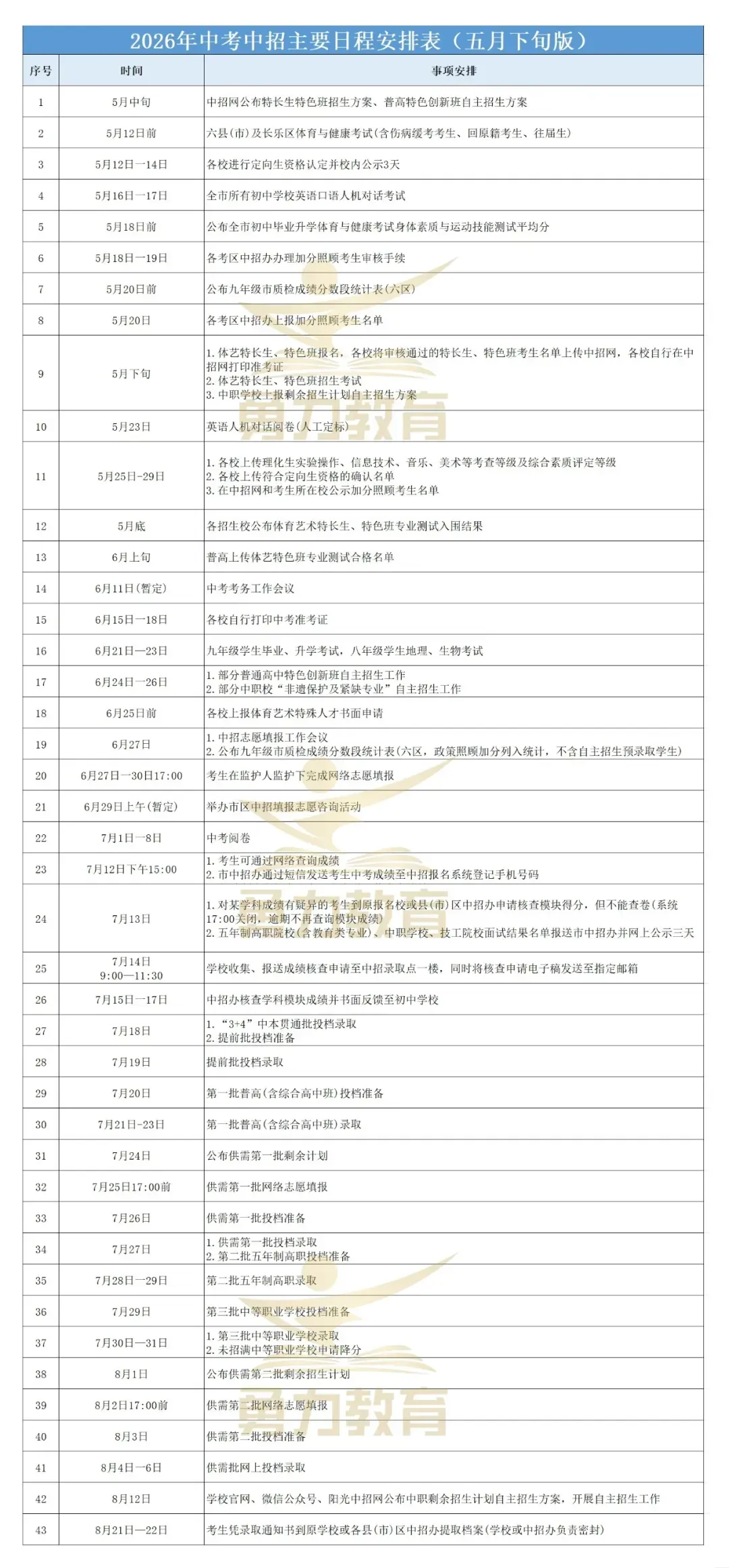 福州中考出分≠结束!福州初三学生接下来的还要做这些事……-第12张图片-四季读书网 福州中考出分≠结束!福州初三学生接下来的还要做这些事……-第12张图片-四季读书网