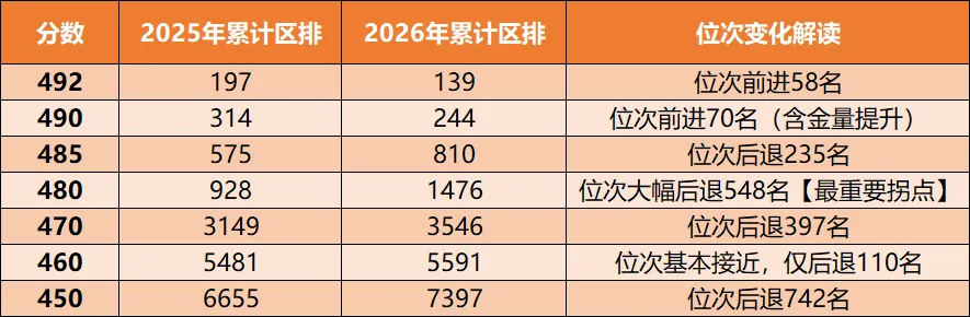 2026年北京中考成绩分析:海淀、西城、东城、丰台、石景山等各区一分一段表对比!-第9张图片-四季读书网 2026年北京中考成绩分析:海淀、西城、东城、丰台、石景山等各区一分一段表对比!-第9张图片-四季读书网