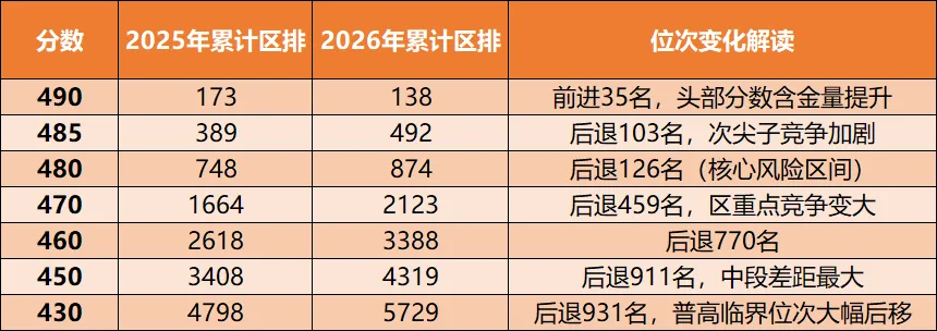 2026年北京中考成绩分析:海淀、西城、东城、丰台、石景山等各区一分一段表对比!-第12张图片-四季读书网 2026年北京中考成绩分析:海淀、西城、东城、丰台、石景山等各区一分一段表对比!-第12张图片-四季读书网