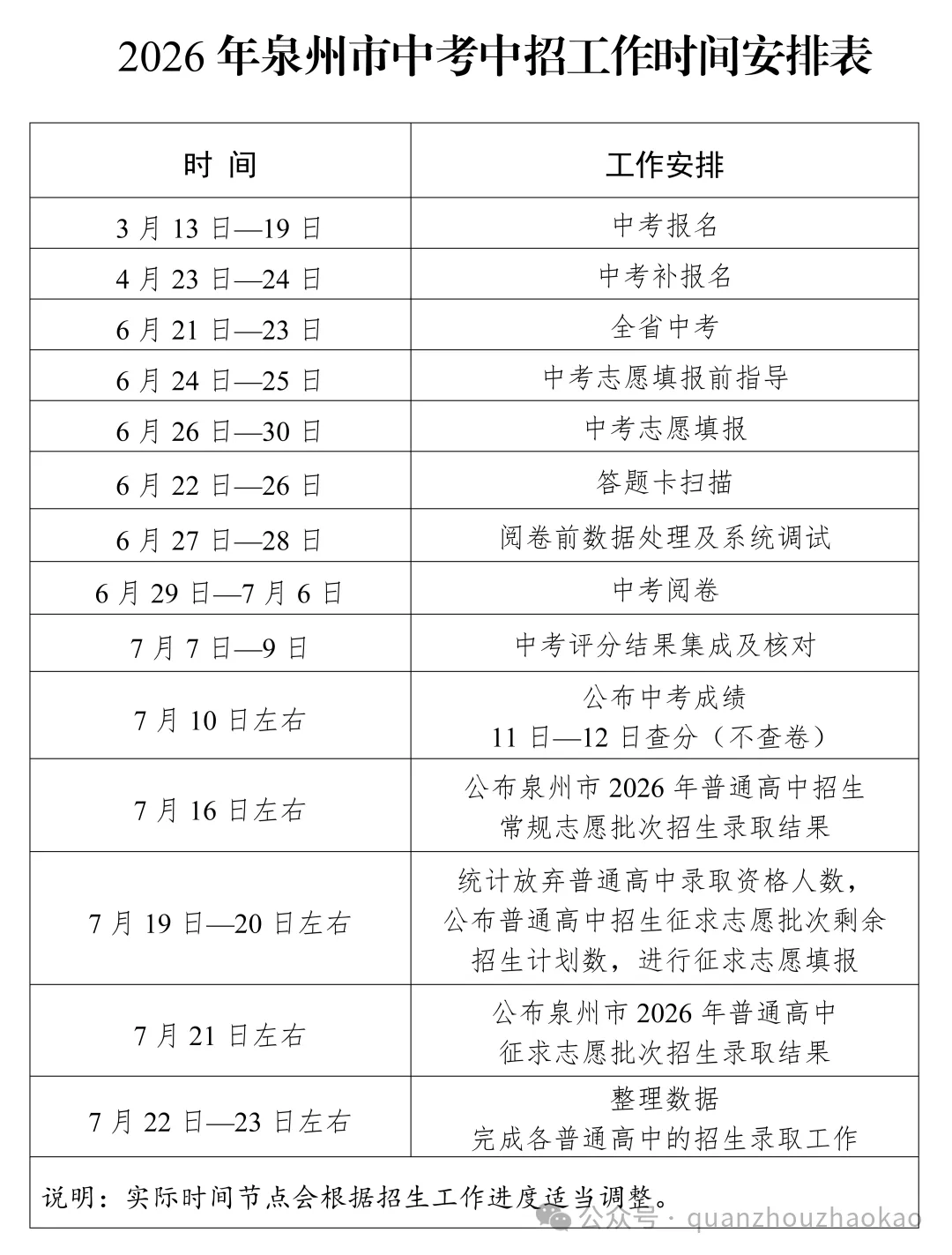 刚刚,泉州中考成绩公布!附查询通道-第7张图片-四季读书网