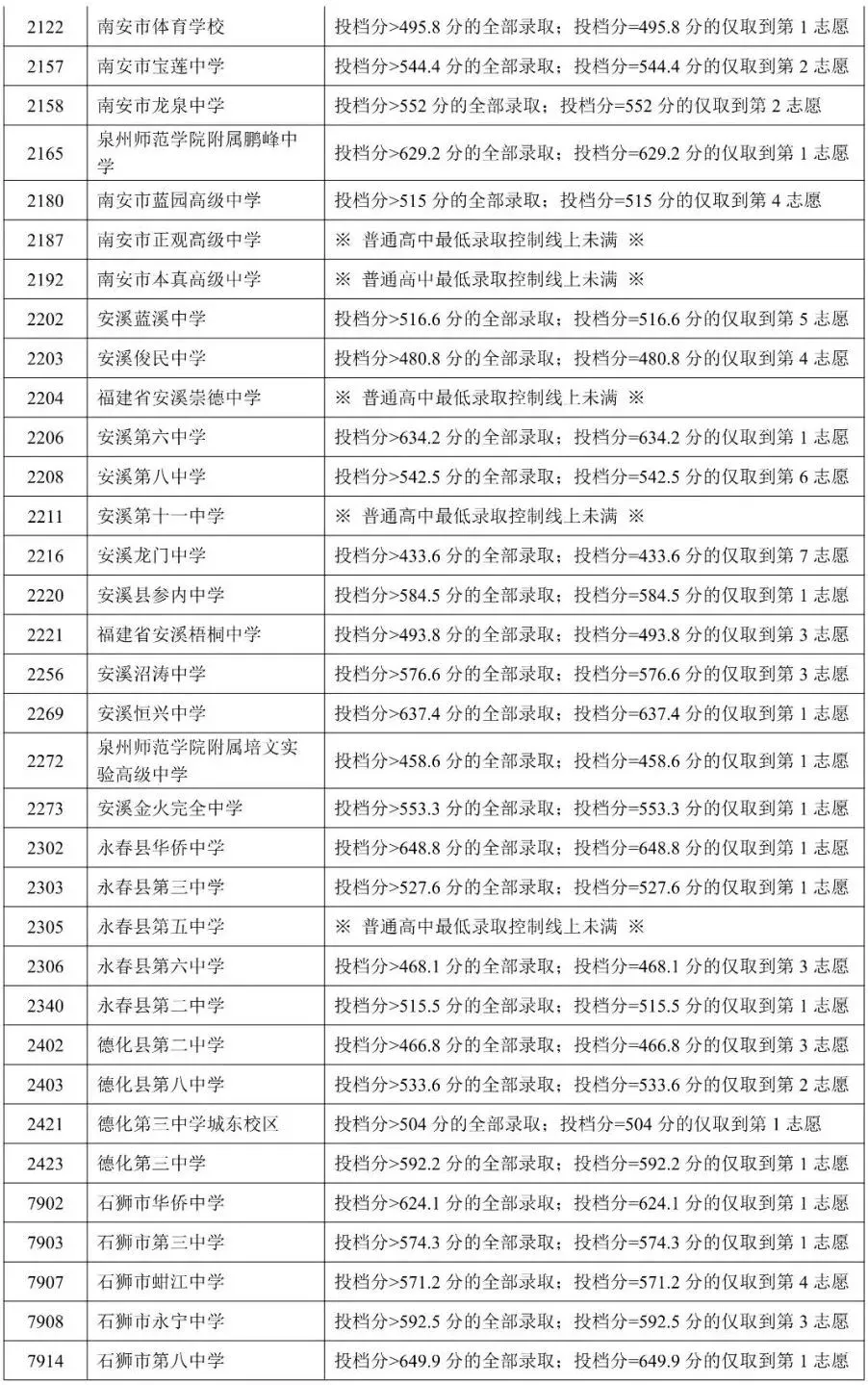 刚刚,泉州中考成绩公布!附查询通道-第11张图片-四季读书网