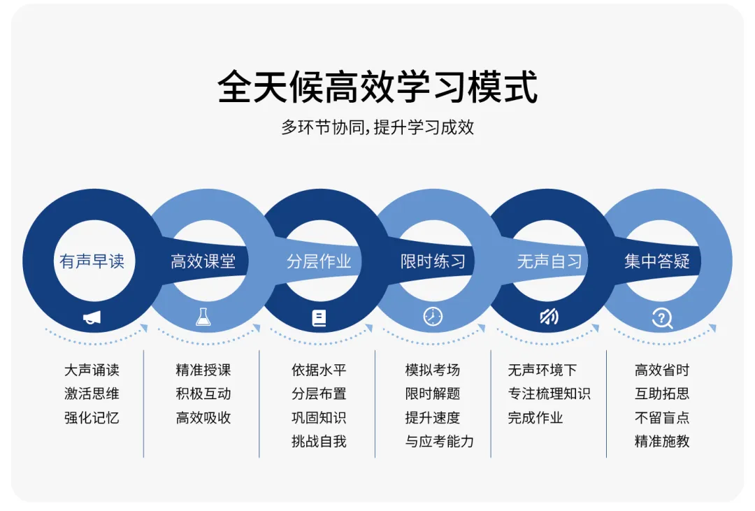 中考择校白热化!天津这所学校双赛道升学火了!-第9张图片-四季读书网 中考择校白热化!天津这所学校双赛道升学火了!-第9张图片-四季读书网