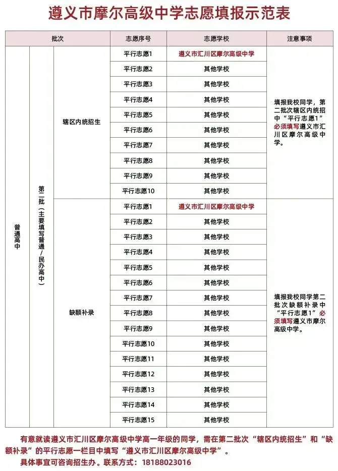 遵义市汇川区摩尔高级中学2026年中考志愿填报指南-第3张图片-四季读书网 遵义市汇川区摩尔高级中学2026年中考志愿填报指南-第3张图片-四季读书网