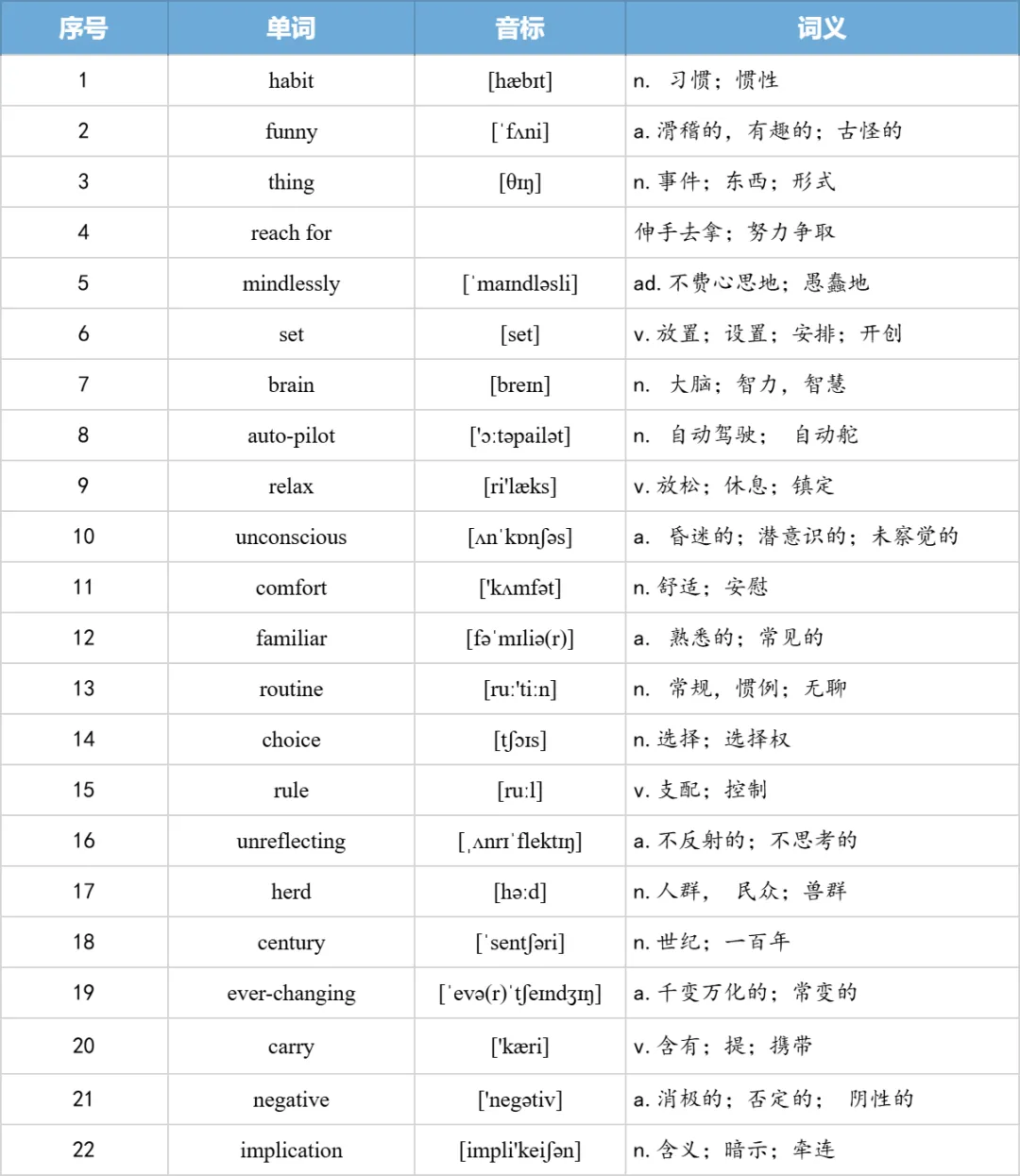 【27考研】真题阅读核心词带背 | 2009年text1-第7张图片-四季读书网 【27考研】真题阅读核心词带背 | 2009年text1-第7张图片-四季读书网