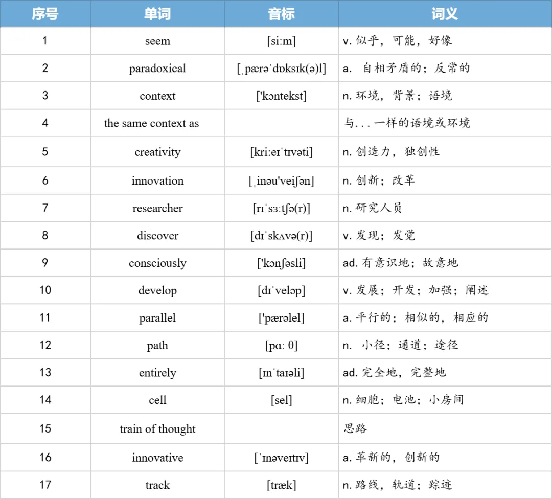 【27考研】真题阅读核心词带背 | 2009年text1-第10张图片-四季读书网 【27考研】真题阅读核心词带背 | 2009年text1-第10张图片-四季读书网