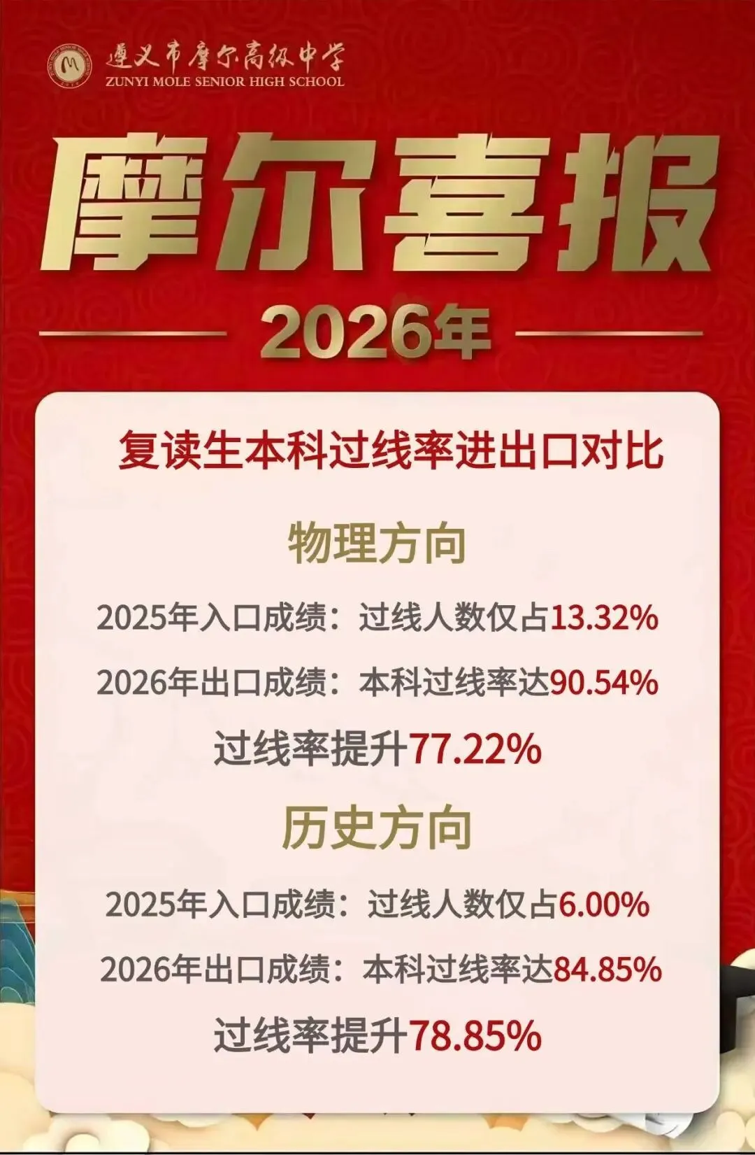 遵义市汇川区摩尔高级中学2026年中考志愿填报指南-第5张图片-四季读书网 遵义市汇川区摩尔高级中学2026年中考志愿填报指南-第5张图片-四季读书网