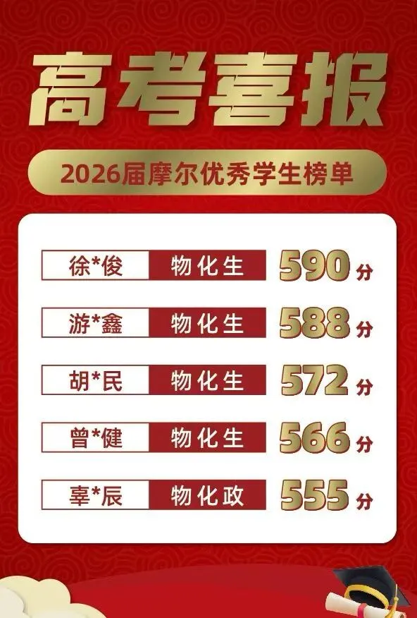 遵义市汇川区摩尔高级中学2026年中考志愿填报指南-第6张图片-四季读书网 遵义市汇川区摩尔高级中学2026年中考志愿填报指南-第6张图片-四季读书网