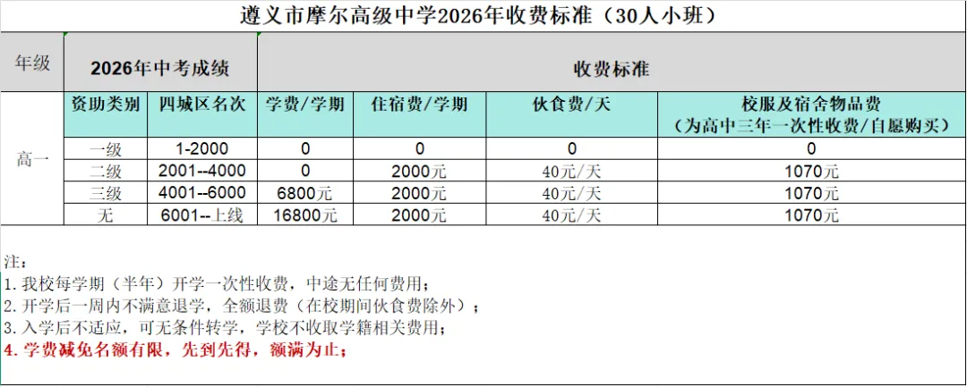 遵义市汇川区摩尔高级中学2026年中考志愿填报指南-第7张图片-四季读书网 遵义市汇川区摩尔高级中学2026年中考志愿填报指南-第7张图片-四季读书网
