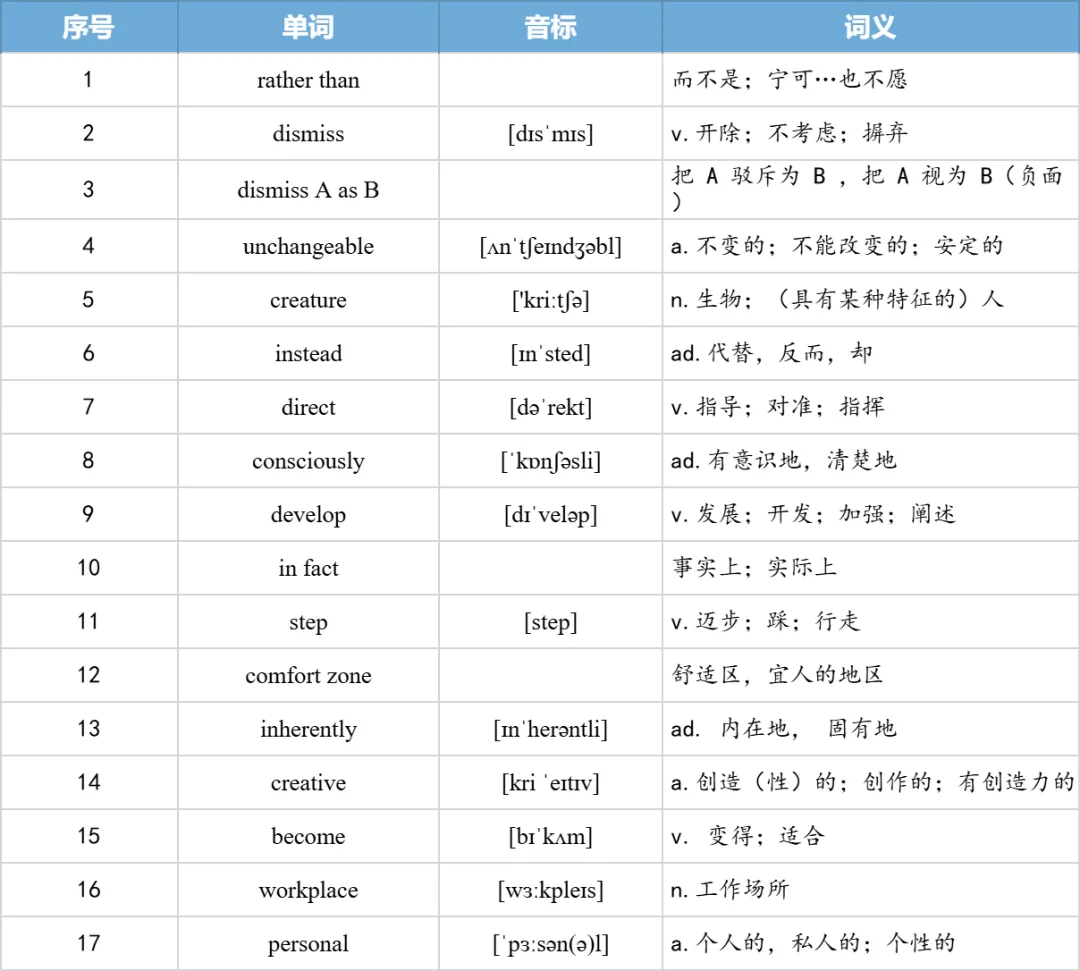 【27考研】真题阅读核心词带背 | 2009年text1-第13张图片-四季读书网 【27考研】真题阅读核心词带背 | 2009年text1-第13张图片-四季读书网