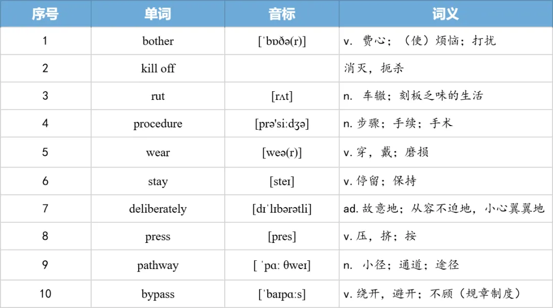 【27考研】真题阅读核心词带背 | 2009年text1-第16张图片-四季读书网 【27考研】真题阅读核心词带背 | 2009年text1-第16张图片-四季读书网
