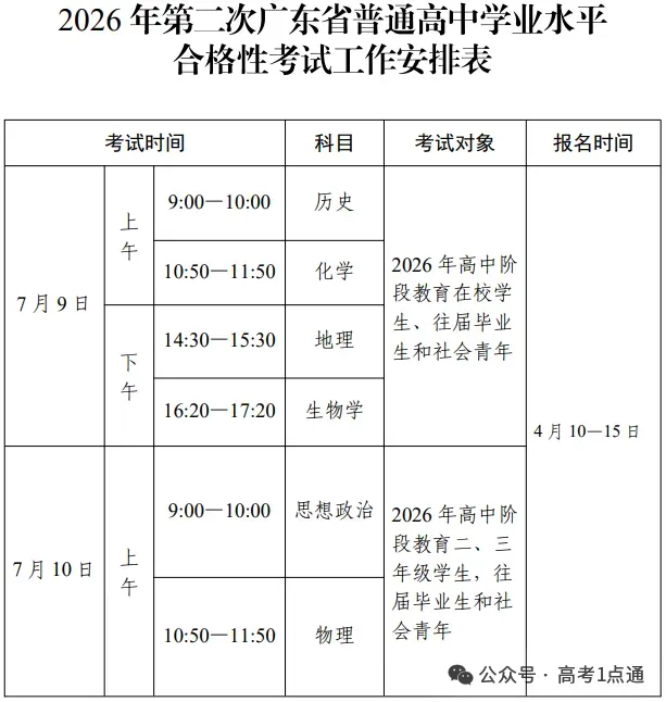 全了!广东7月合格考6科真题+答案汇总-第1张图片-四季读书网